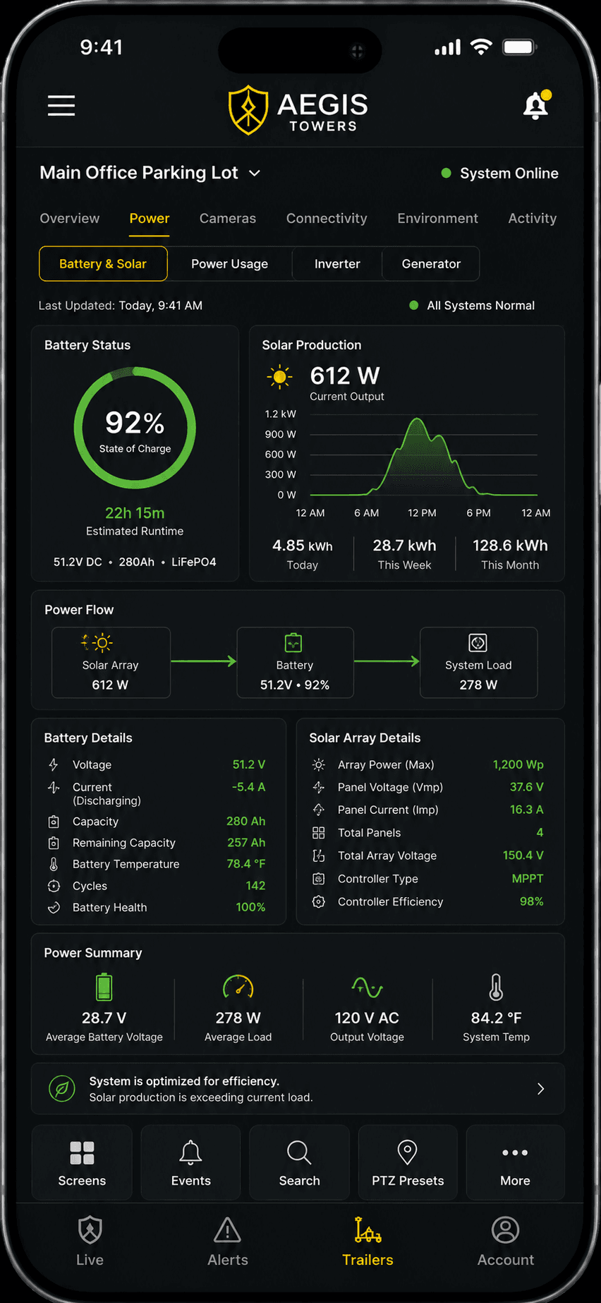 Aegis app battery and solar production dashboard